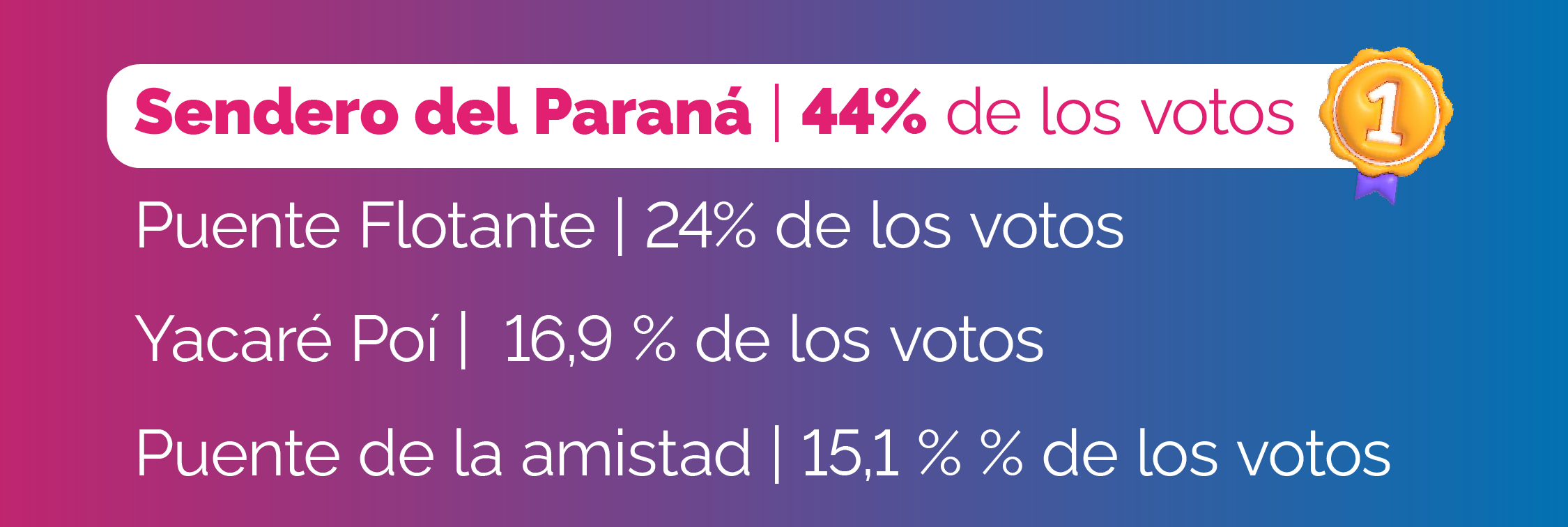 Resultados Corrientes Participa